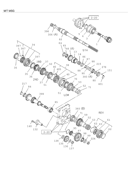 Partial Engine